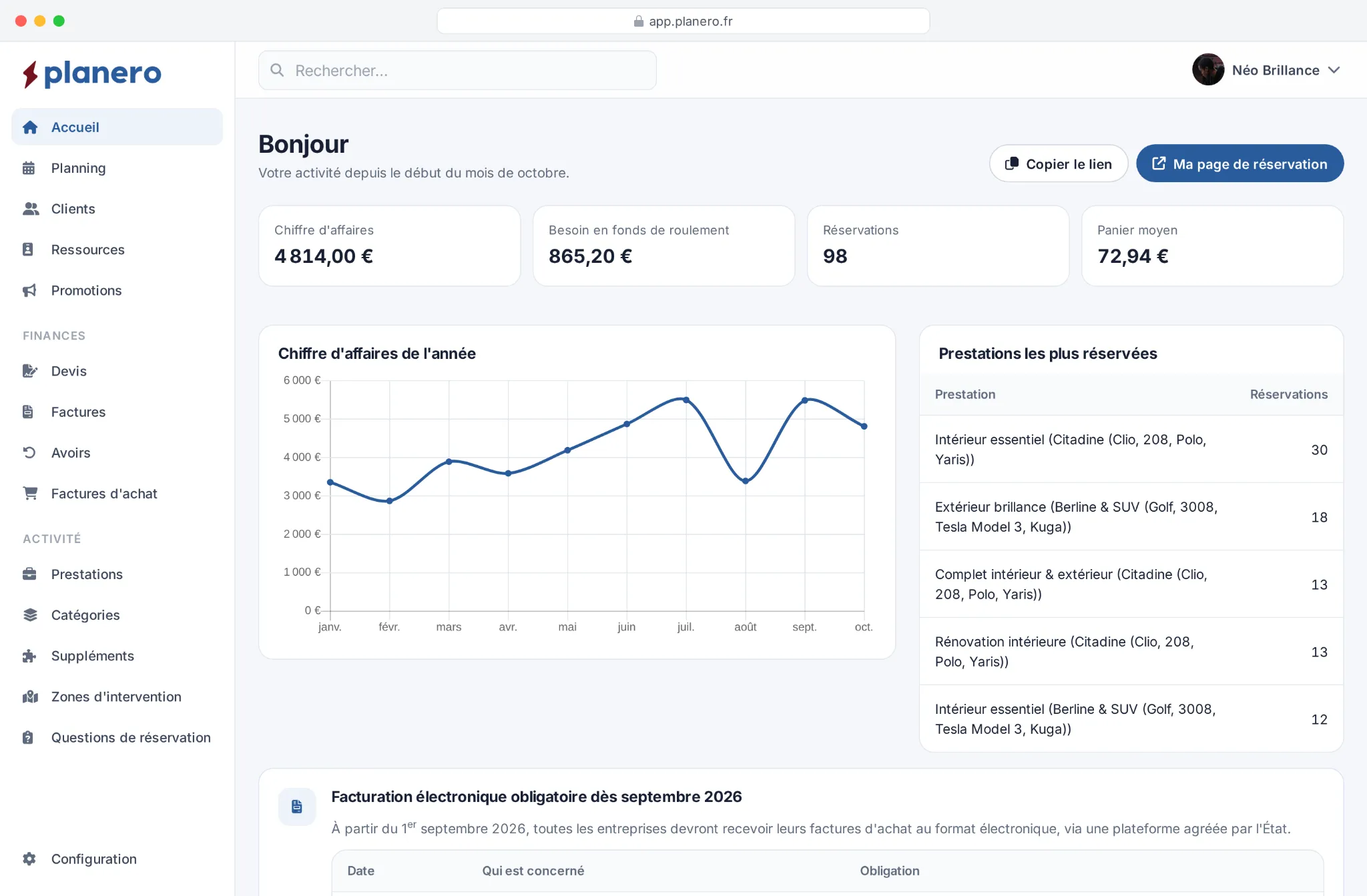 Tableau de bord Planero : chiffre d'affaires, réservations et panier moyen du mois