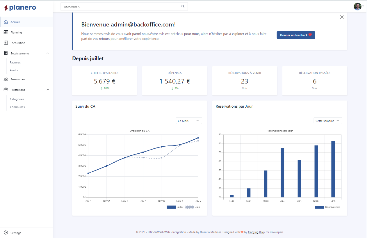Tableau de bord Planero : chiffre d'affaires et réservations d'un centre de detailing